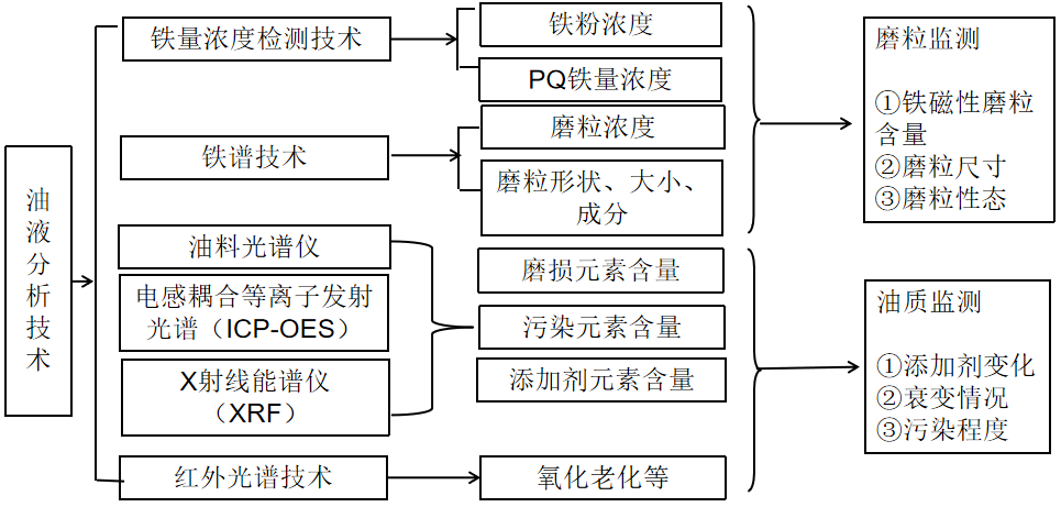 机器人可靠性 图片
